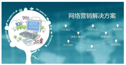 网络推广的几种不同方式